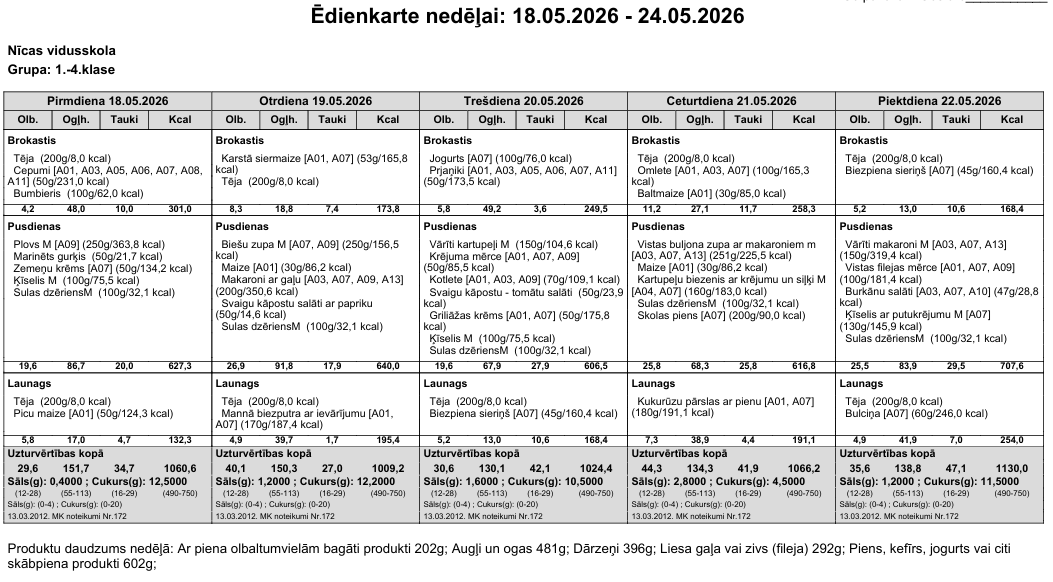 Ēdienkarte 18.-22.05. 1.-4.